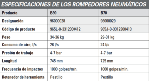 rompedores neumaticos