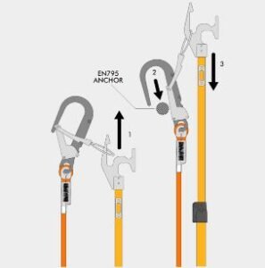 Pertiga hook rod - Imagen 3