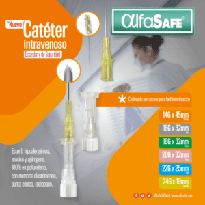 Alfasafe medical, listado de productos - Imagen 5